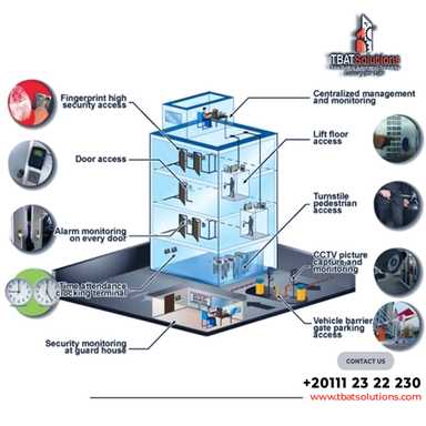 Access Control & Time Attendance - أنظمة حضور و إنصراف و تحكم في الأبواب