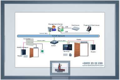 Access Control & Time Attendance - أنظمة حضور و إنصراف و تحكم في الأبواب