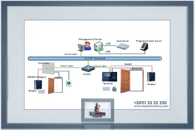 Access Control & Time Attendance - أنظمة حضور و إنصراف و تحكم في الأبواب