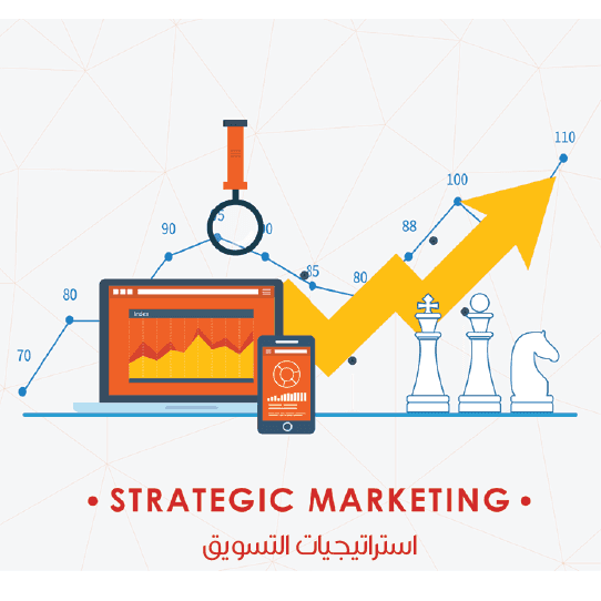 Strategic marketing